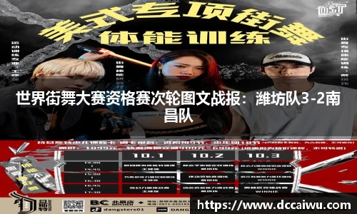 世界街舞大赛资格赛次轮图文战报：潍坊队3-2南昌队
