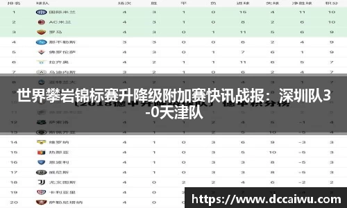 世界攀岩锦标赛升降级附加赛快讯战报：深圳队3-0天津队