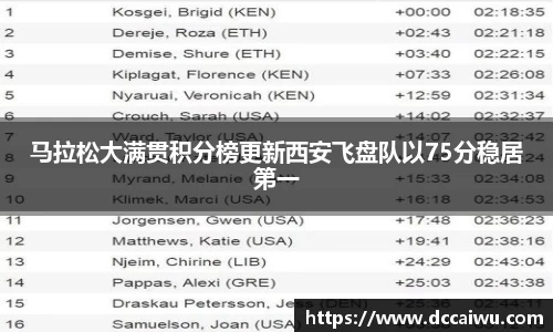 马拉松大满贯积分榜更新西安飞盘队以75分稳居第一