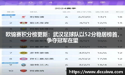 欧锦赛积分榜更新：武汉足球队以52分稳居榜首，争夺冠军在望