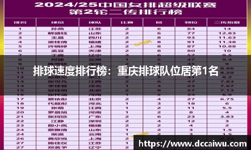 排球速度排行榜：重庆排球队位居第1名